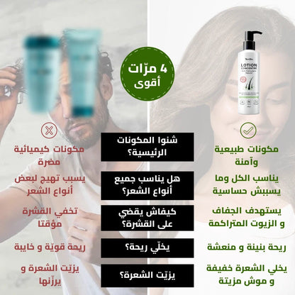 Lotion Concentrée Antipelliculaire - 150ml